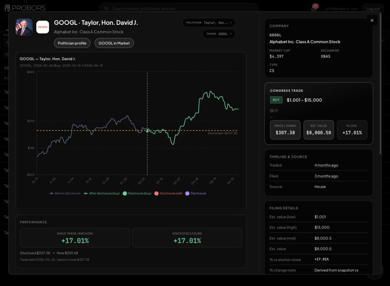 ProBors congressional trade context window for David J. Taylor's GOOGL purchase
