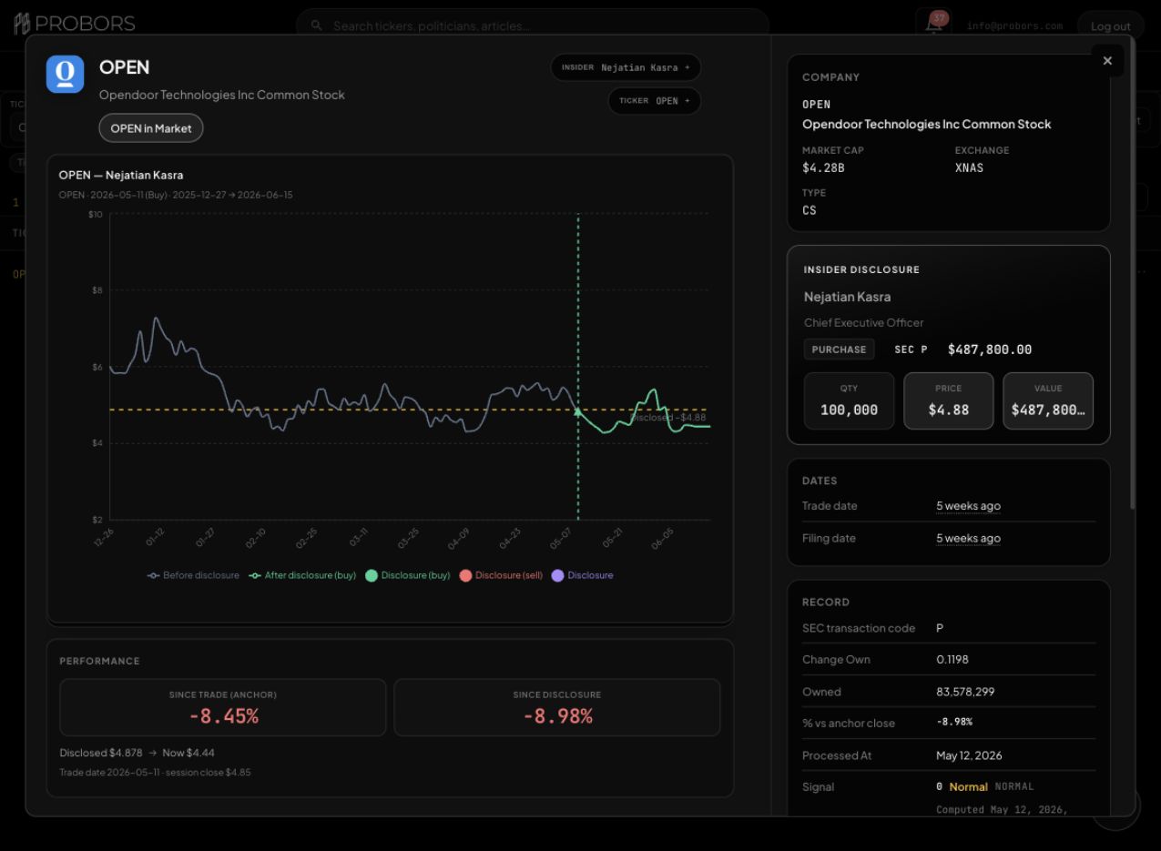 ProBors insider transaction context window for OPEN and Kasra Nejatian