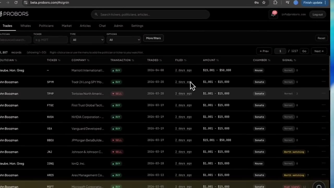 ProBors dashboard showing disclosure intelligence workflow